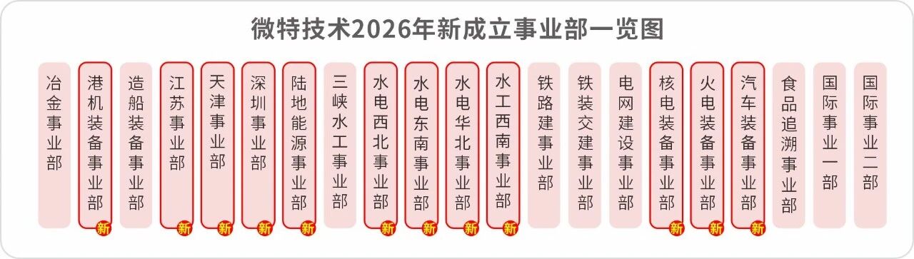 微特新事業(yè)部矩陣亮相！深耕細(xì)分領(lǐng)域，驅(qū)動(dòng)行業(yè)未來